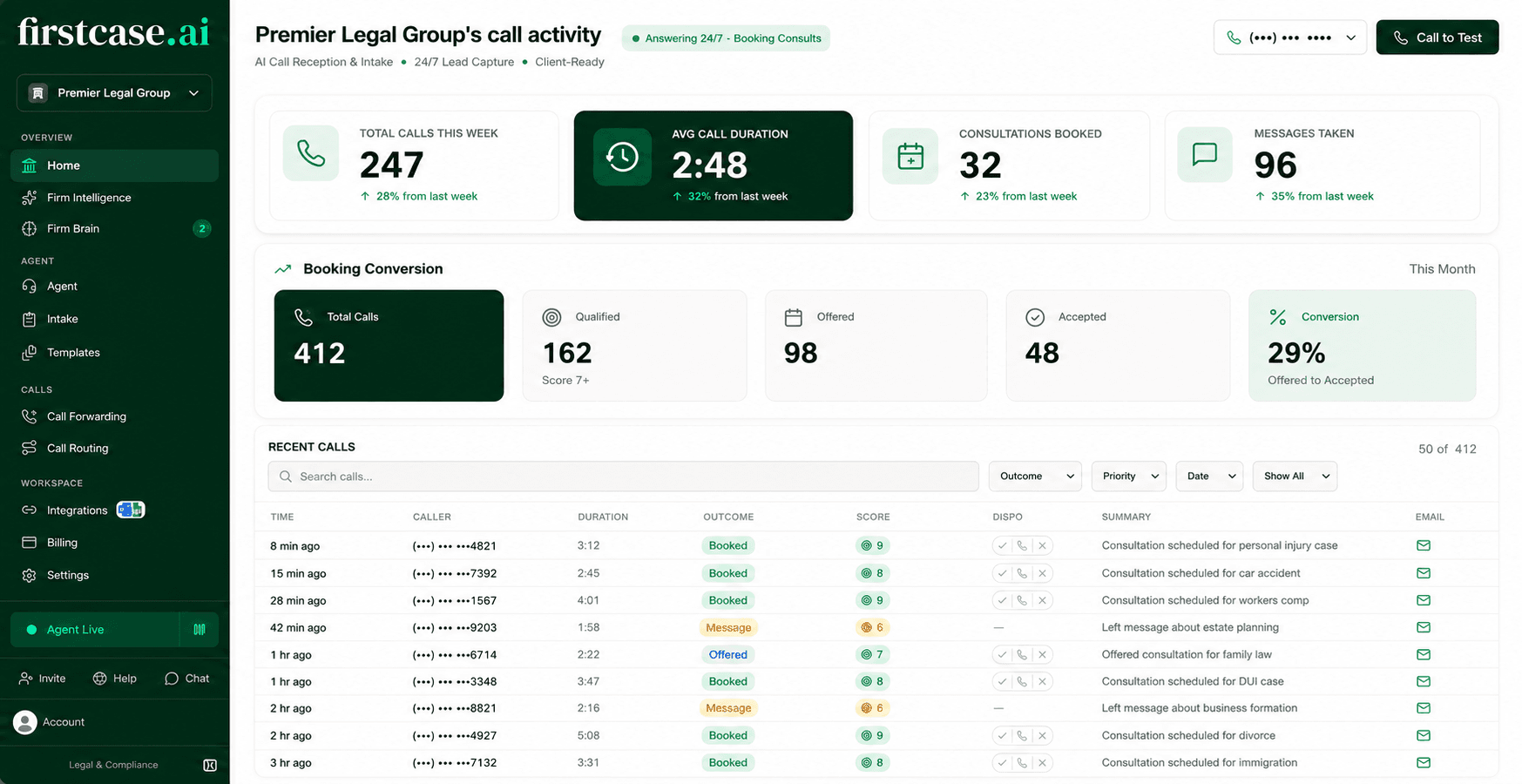FirstCase dashboard with live call activity, booking conversion, and recent calls